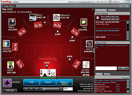 Best Poker Site