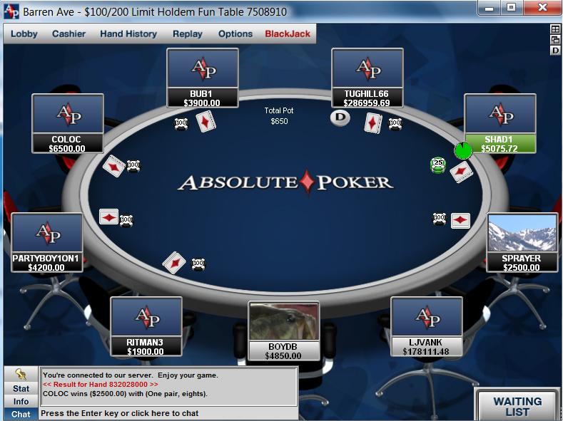 Absolute Poker Table