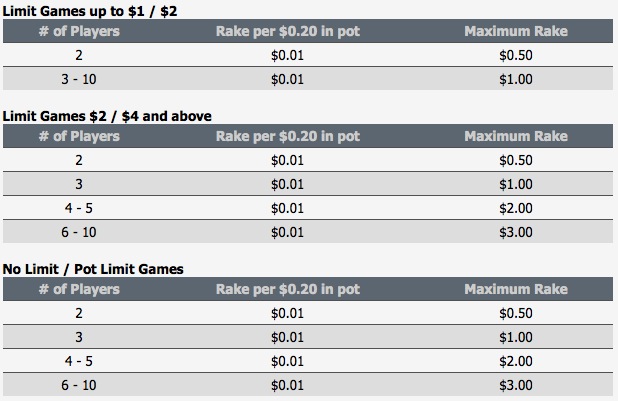 Aced.com VIP Points